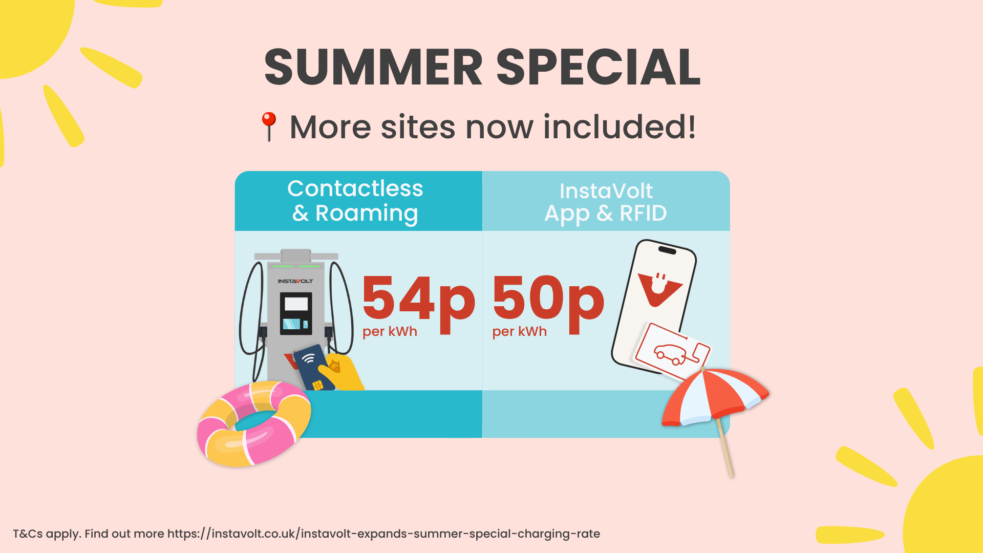 InstaVolt expands Summer Special charging rate to even more sites!